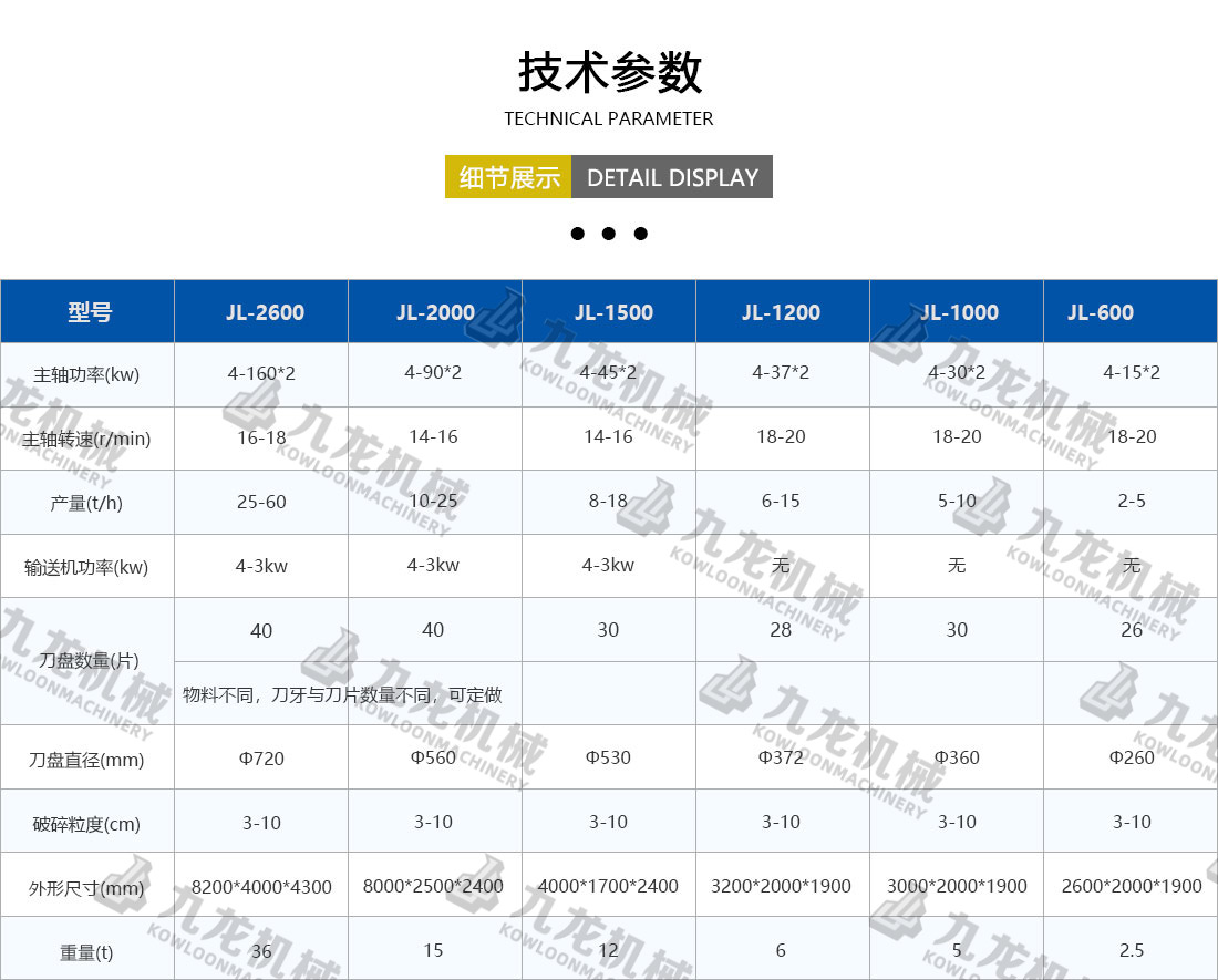 塑料粉碎機技術(shù)參數(shù)